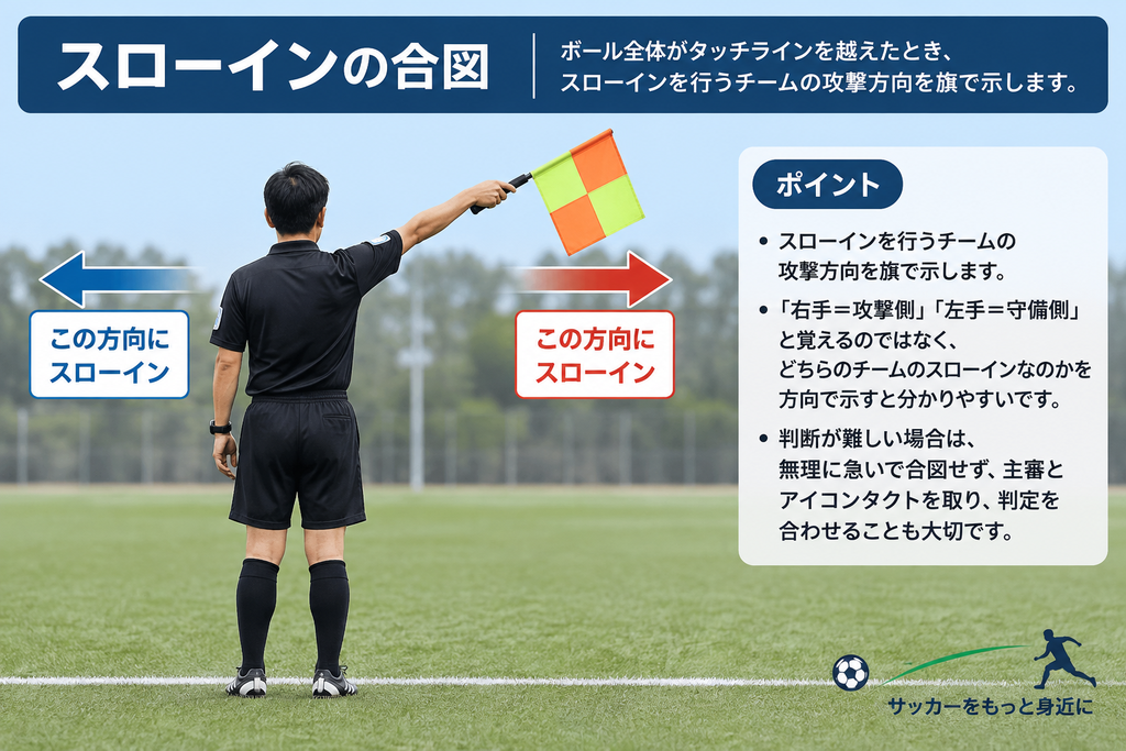 サッカー副審がスローインの方向を旗で示す合図