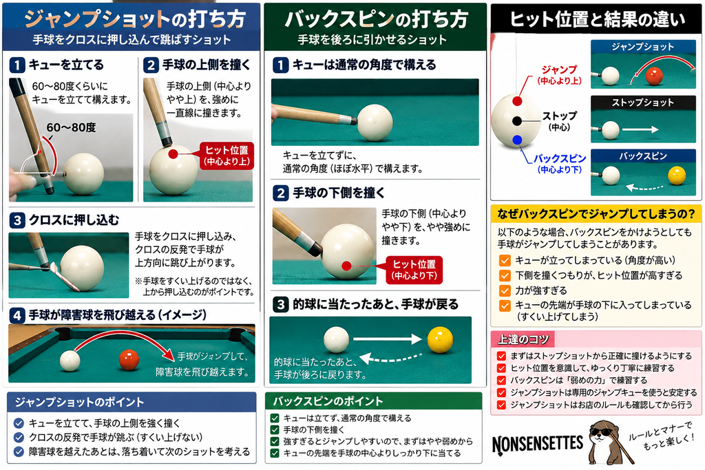 ビリヤードのジャンプショットとバックスピンの打ち方の違いを示した図