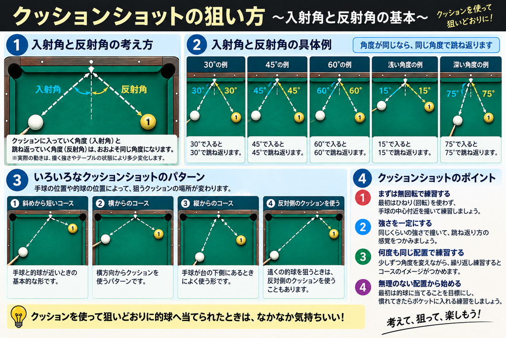 クッションの狙い方