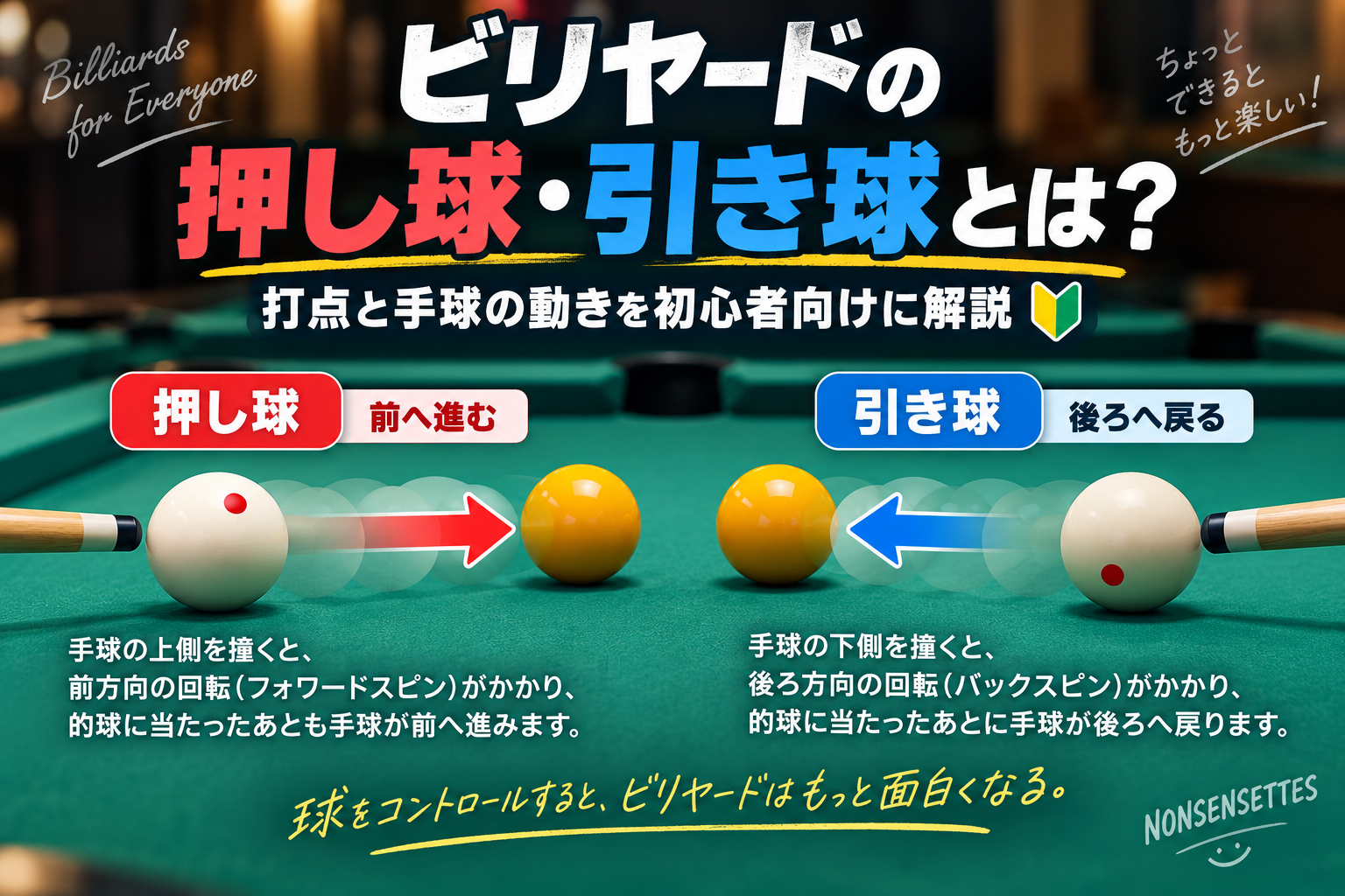 ビリヤードの押し球と引き球で、手球の打点と的球に当たったあとの動きの違いを示したイラスト